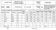 Consequence WORLD CUP F2A 2026 .jpg
